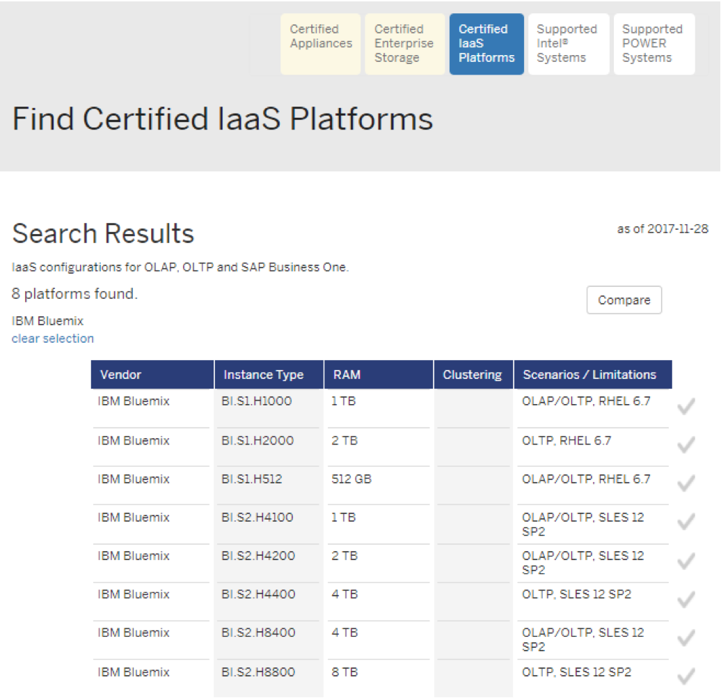 <화면 1> SAP IaaS 웹페이지에서의 IBM 조회 결과
